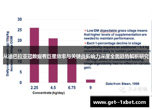 从迪巴拉亚冠数据看巨星效率与关键战影响力深度全面趋势解析研究