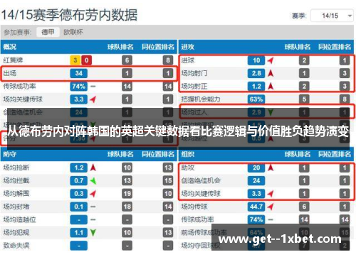 从德布劳内对阵韩国的英超关键数据看比赛逻辑与价值胜负趋势演变