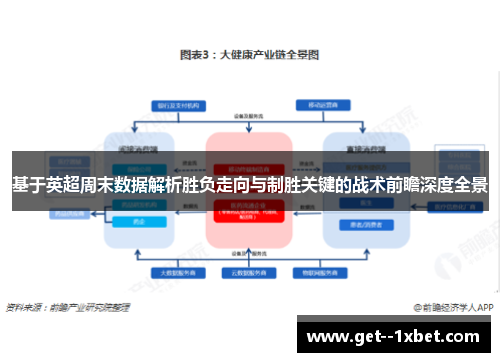基于英超周末数据解析胜负走向与制胜关键的战术前瞻深度全景